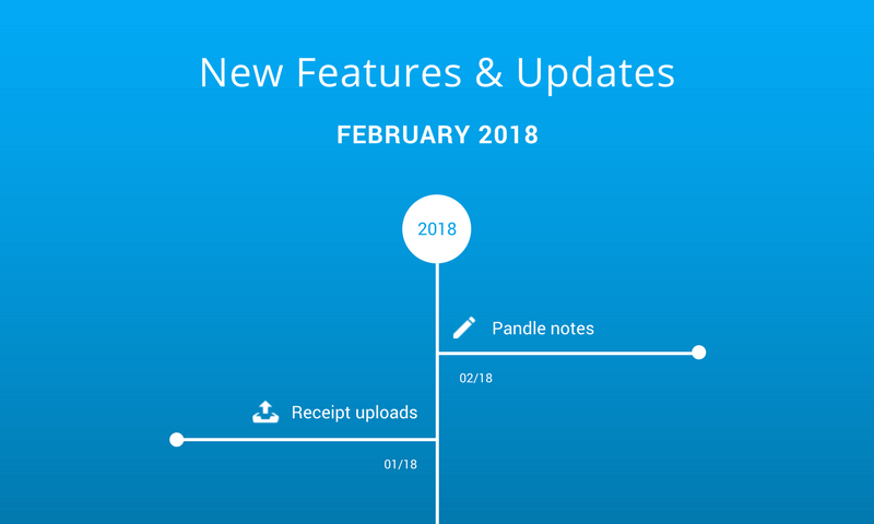 Pandle Monthly Feature Updates