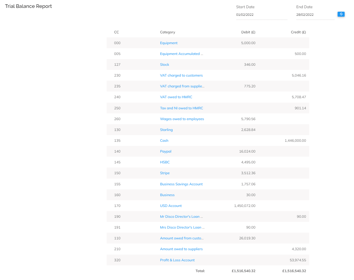 Pandle Trial Balance Report