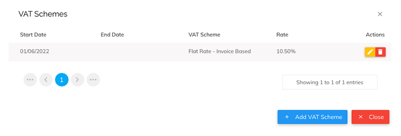 VAT schemes